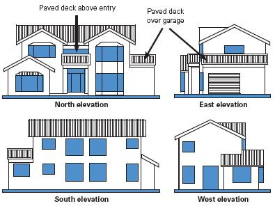 Elevation risk score house