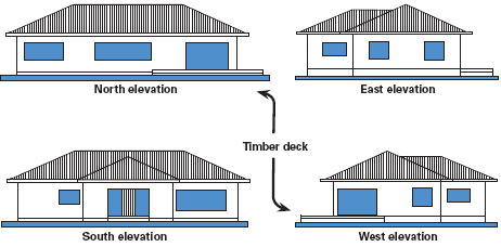 Single household dwelling