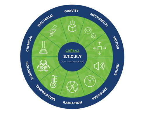 Energy wheel diagram