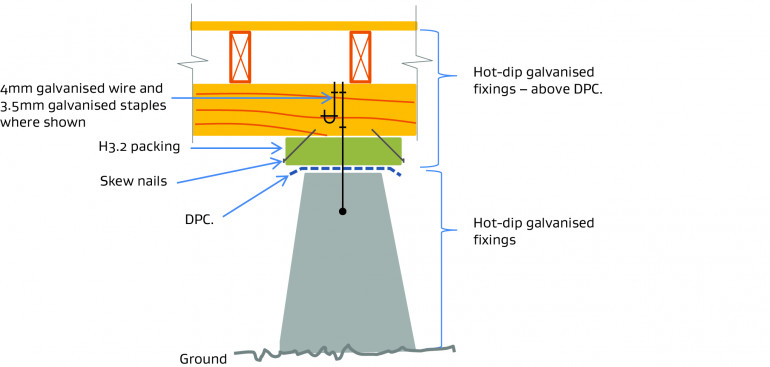 Diagram showing jack and pack foundation repair method for concrete piles.
