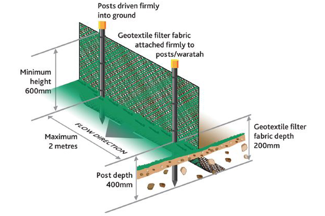 Diagram of a silt fence