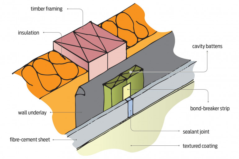 Vertical control joint - plaster finish over fibre-cement sheet