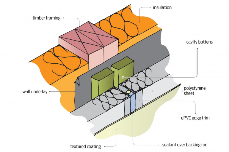 Vertical control joint - plaster finish over polystyrene sheet