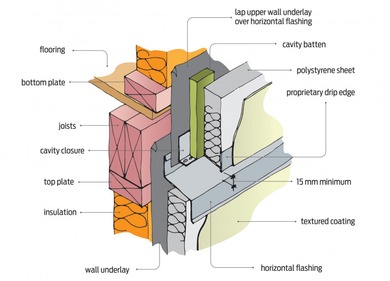 Horizontal control joint - plaster finish over polystyrene sheet