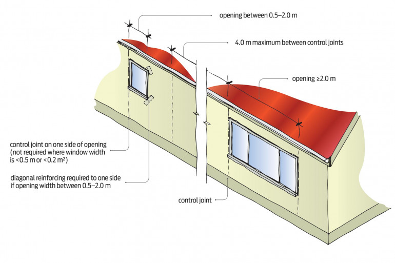 Vertical control joint locations in stucco