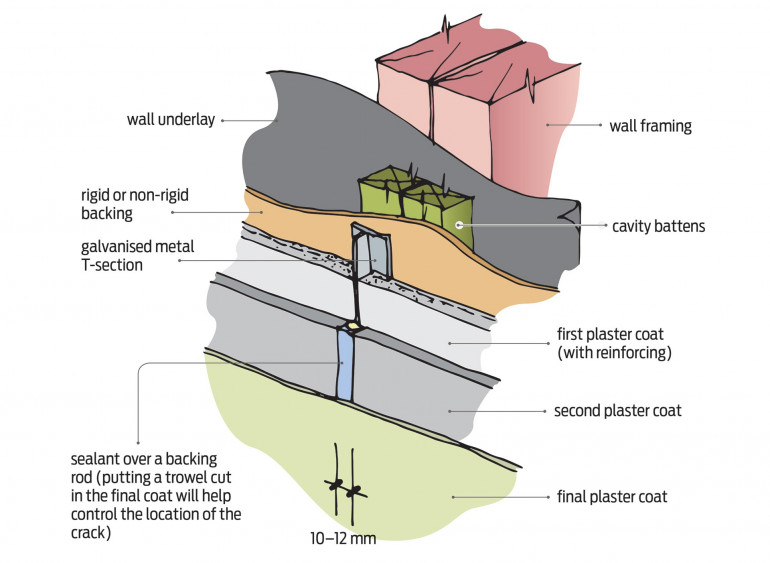 Vertical control joint in three-coat stucco