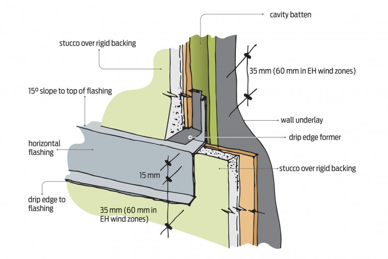 Horizontal control joint in stucco