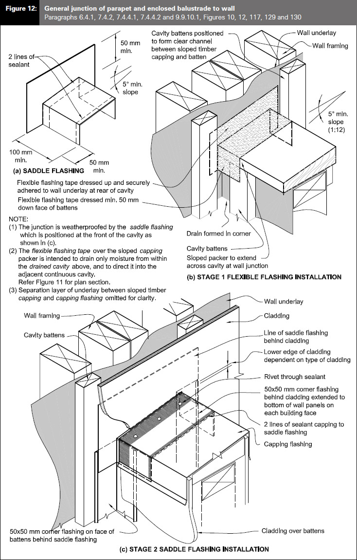 Diagram of general junction of parapet and enclosed balustrade to wall