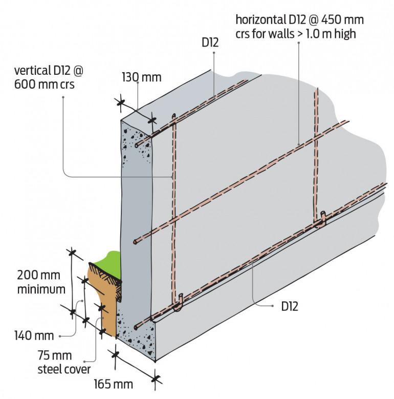 Diagram of reinforcing for in situ concrete foundation wall for single storey