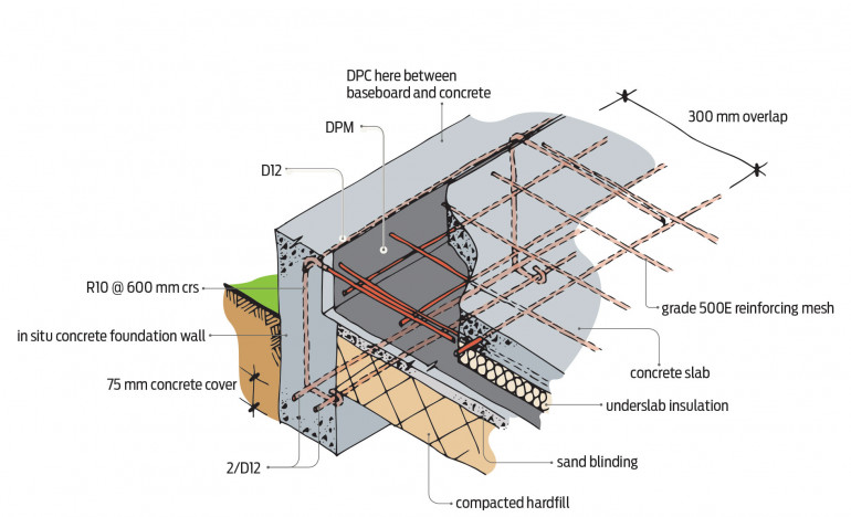 Diagram of reinforcing in situ concrete foundation edge detail for 1-2 storeys