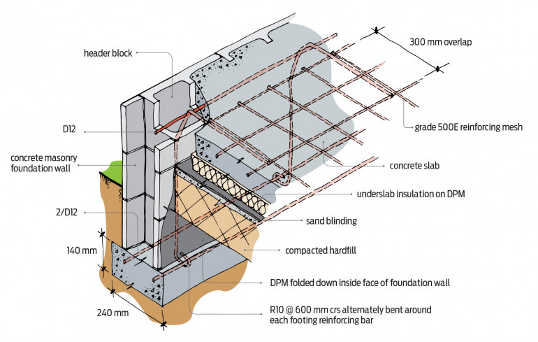 Diagram of reinforcing concrete masonry foundation edge detail for 1-2 storeys