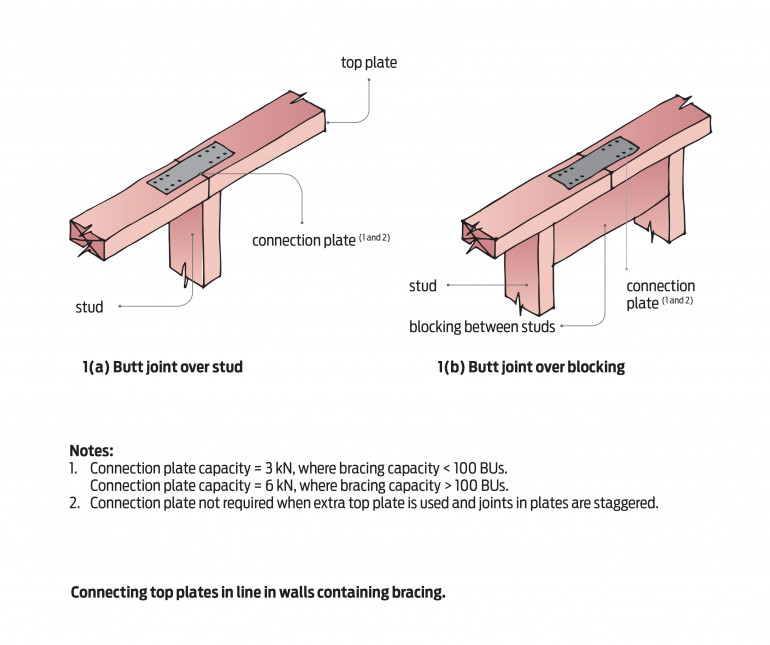 Diagram of connection top plates in line walls containing bracing