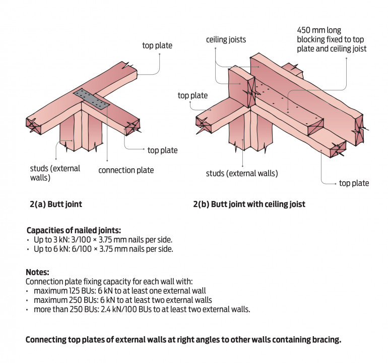 Diagram of connection top plates of external walls at right angles to other wall