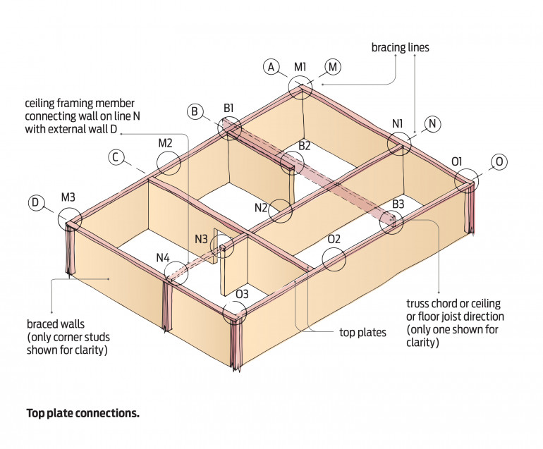 Diagram of top plate connections