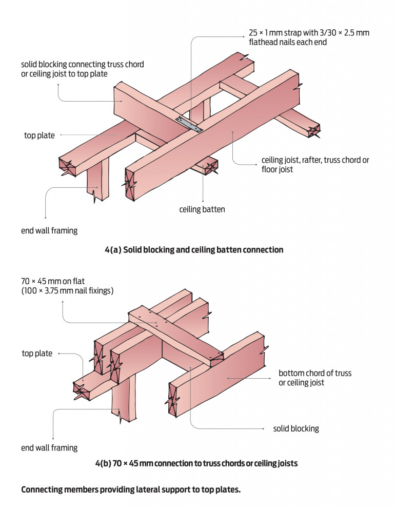 Diagram of connecting members providing lateral support to top plates