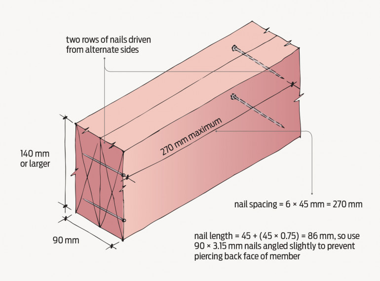 Diagram of built-up horizontal member 140mm or deeper (lintels and beams)